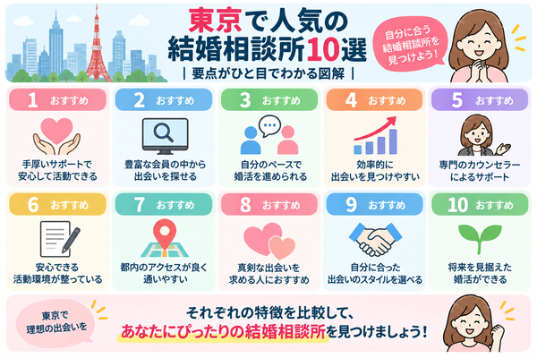 東京で人気の結婚相談所10選