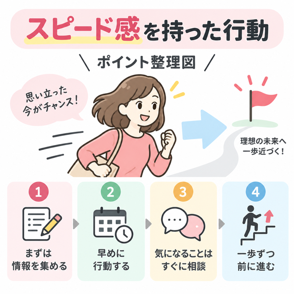 スピード感を持った行動|ポイント整理図