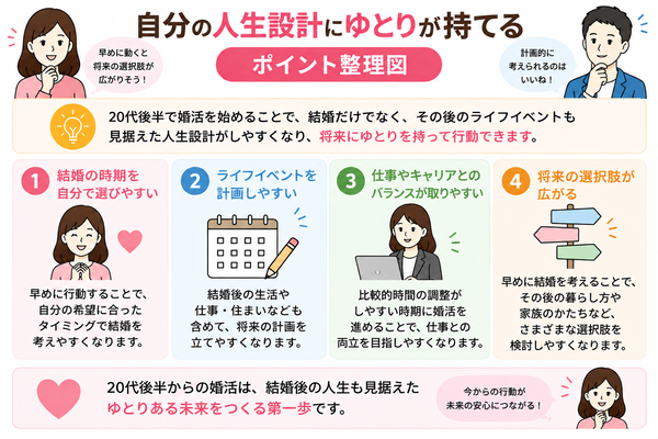 自分の人生設計にゆとりが持てる