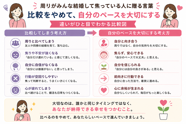 周りがみんな結婚して焦っている人に贈る言葉について、比較をやめて、自分のペースを大切にするの違いを比較した図解