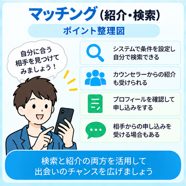マッチング（紹介・検索）