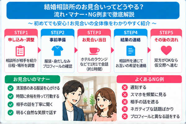結婚相談所のお見合いってどうやる?流れ・マナー・NG例まで徹底解説