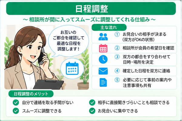 日程調整