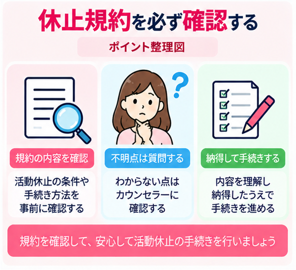 休止規約を必ず確認する