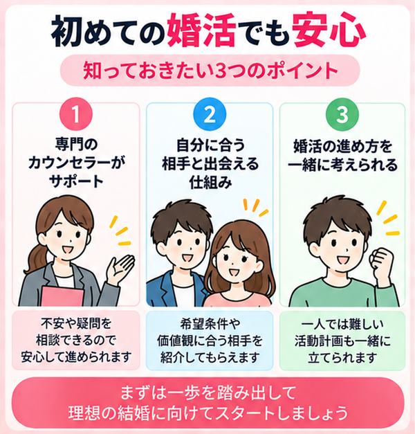 初めての婚活でも安心|結婚相談所の利用ステップ