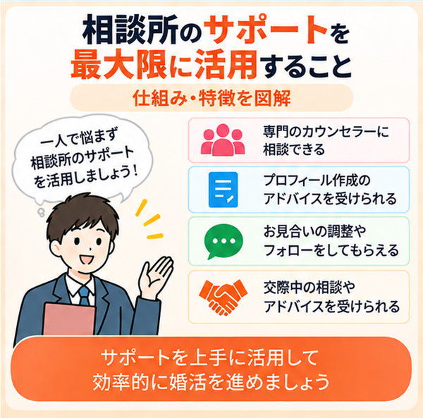 相談所のサポートを最大限に活用すること