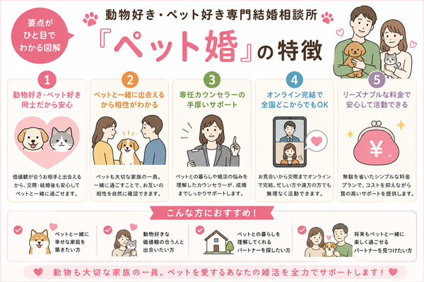 動物好き・ペット好き専門結婚相談所『ペット婚』の特徴