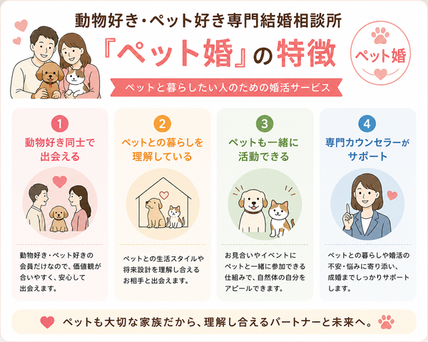 動物好き・ペット好き専門結婚相談所『ペット婚』の特徴について、サービスの特徴の仕組みと特徴をまとめた図解