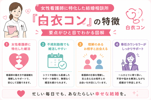 女性看護師に特化した結婚相談所『白衣コン』の特徴の要点をまとめた図解