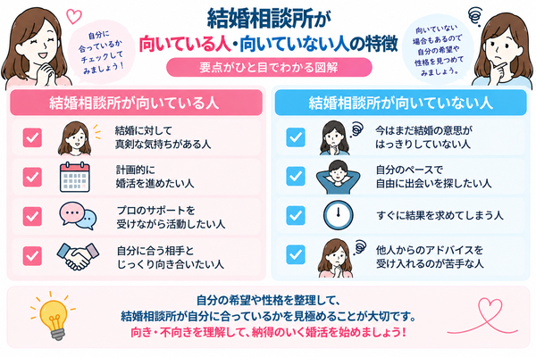 結婚相談所が向いている人・向いていない人の特徴