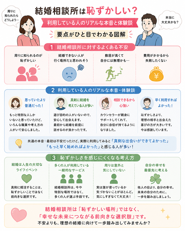 結婚相談所は恥ずかしい?利用している人のリアルな本音と体験談の要点をまとめた図解