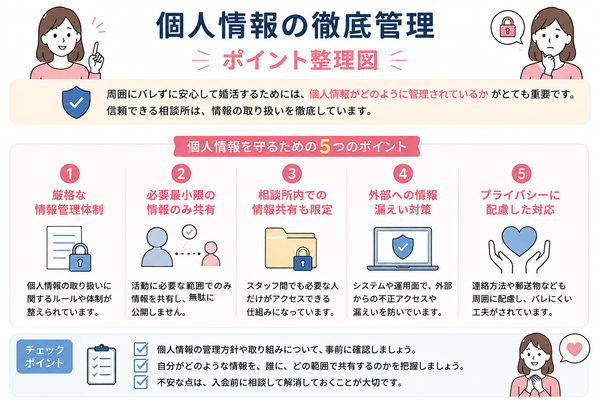 婚活が長引いて焦るあなたへの要点をまとめた図解