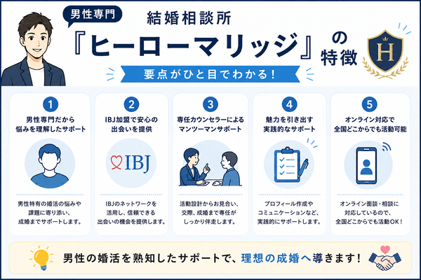 【実例あり】婚活でメンタルがやられそうなときの対処法の要点をまとめた図解
