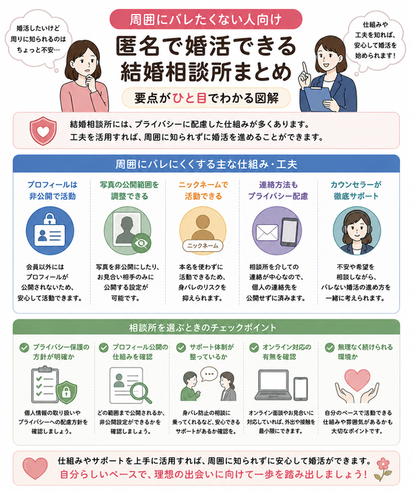 周囲にバレたくない人向けの要点をまとめた図解