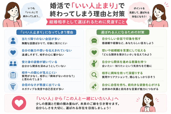 婚活で「いい人止まり」で終わってしまう理由と対策の要点をまとめた図解