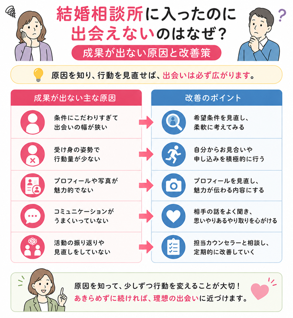 結婚相談所に入ったのに出会えないのはなぜ？成果が出ない原因と改善策