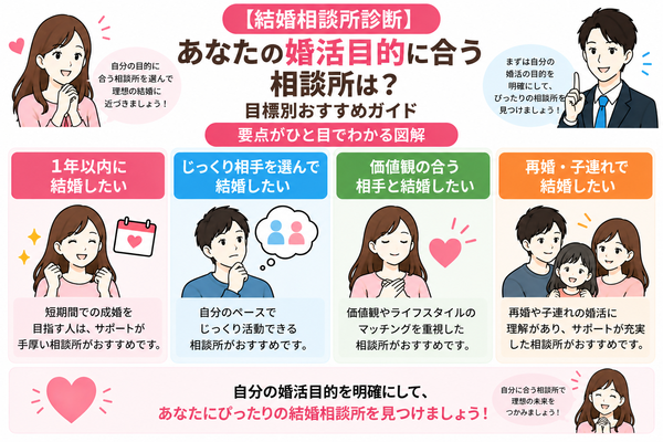 【結婚相談所診断】あなたの婚活目的に合う相談所は?目標別おすすめガイド