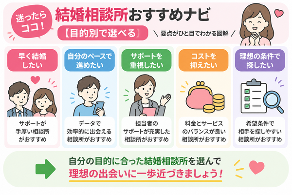 迷ったらココ!結婚相談所おすすめナビ【目的別で選べる】