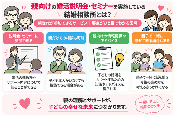 親向けの婚活説明会・セミナーを実施している結婚相談所とは？親世代が参加できるサービス