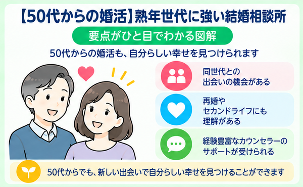 初心者向け婚活セミナーがある結婚相談所一覧
