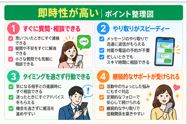 即時性が高い