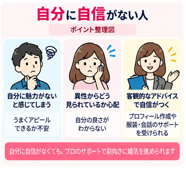 自分に自信がない人