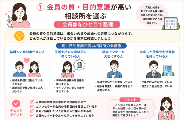 ① 会員の質・目的意識が高い相談所を選ぶ|会員像をひと目で整理