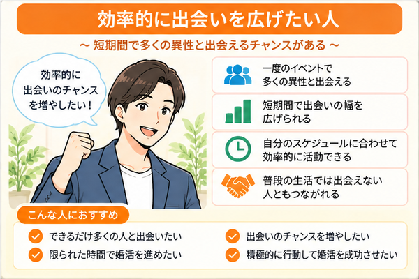 効率的に出会いを広げたい人