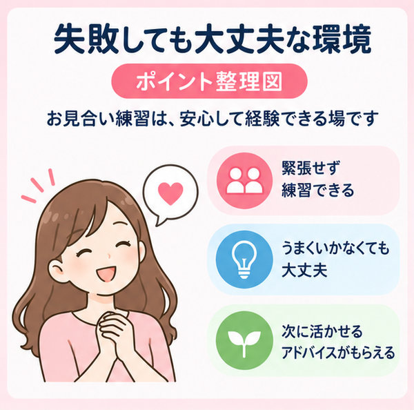 失敗しても大丈夫な環境