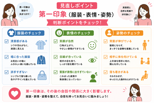 結婚相談所でお見合いがうまくいかない時の見直しポイントについて、見直しポイント①:第一印象(服装・表情・姿勢)の判断ポイントを確認する図解