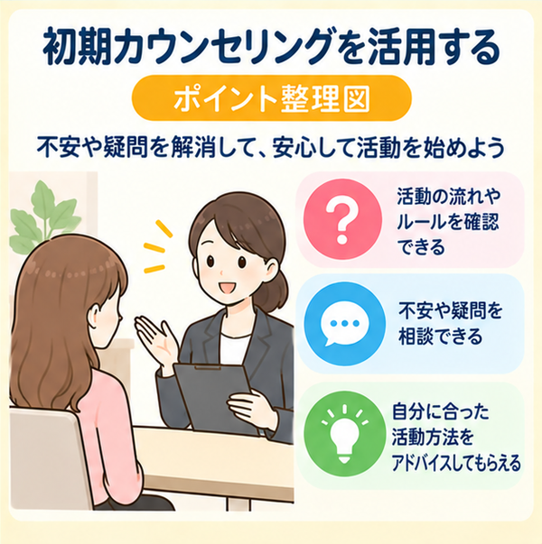 初期カウンセリングを活用する
