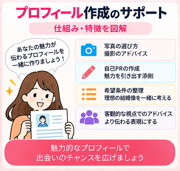 プロフィール作成のサポート