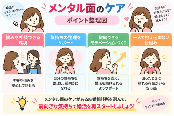 メンタル面のケア