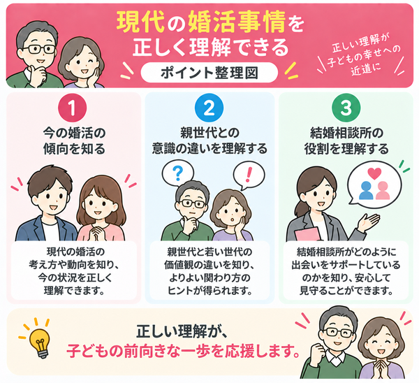 現代の婚活事情を正しく理解できる