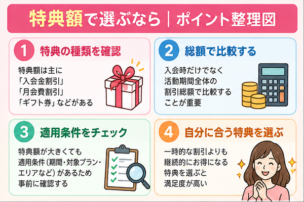 特典額で選ぶなら