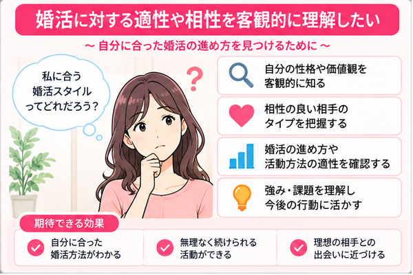 婚活に対する適性や相性を客観的に理解したい