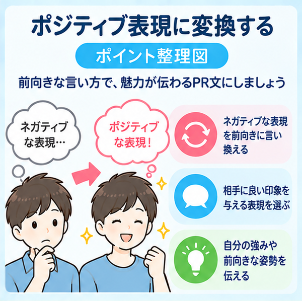 ポジティブ表現に変換する
