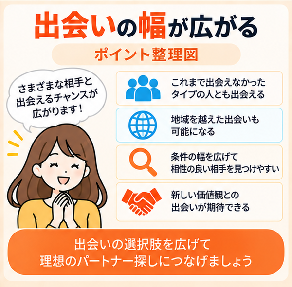 出会いの幅が広がる