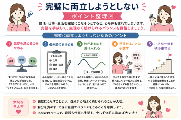 婚活と仕事・生活のバランスがとれない時の考え方について、完璧に両立しようとしないのポイントを整理した図解