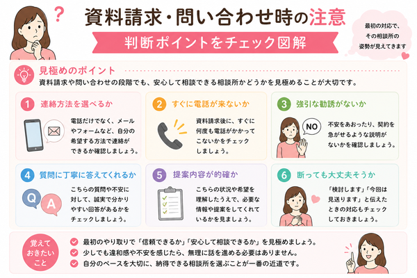 結婚相談所は登録したらしつこく勧誘される?不安な人に知ってほしい実態と対策について、資料請求・問い合わせ時の注意の判断ポイントを確認する図解