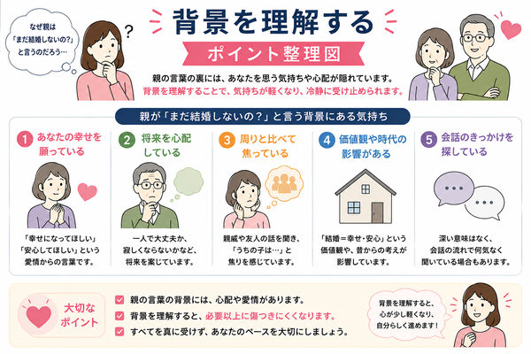 結婚相談所は恥ずかしい?利用している人のリアルな本音と体験談について、むしろ効率的だと感じたのポイントを整理した図解