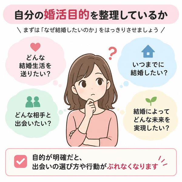 自分の婚活目的を整理しているか｜ポイント整理図