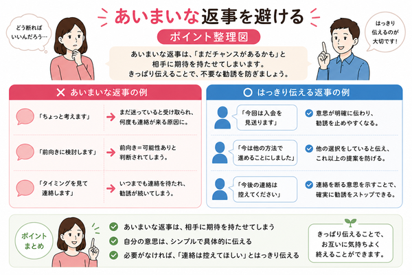 結婚相談所のしつこい勧誘を上手に断る方法とやってはいけない対応について、あいまいな返事を避けるのポイントを整理した図解
