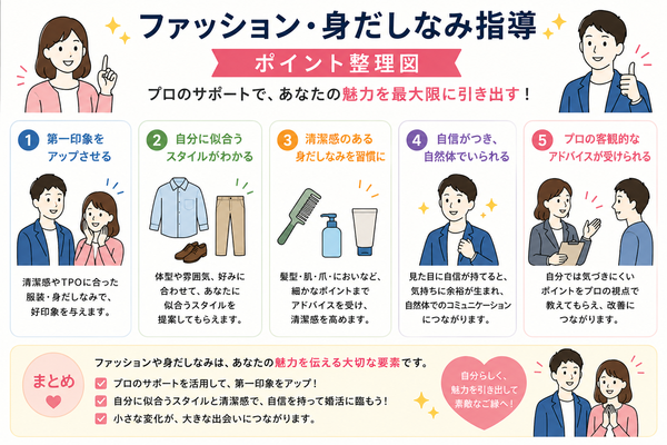 結婚相談所のしつこい勧誘を上手に断る方法とやってはいけない対応について、理由は短く簡潔にのポイントを整理した図解