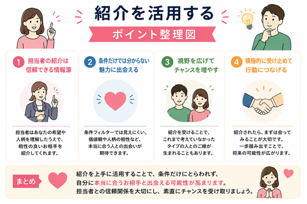 結婚相談所で断られた・相手が見つからない理由とはの要点をまとめた図解