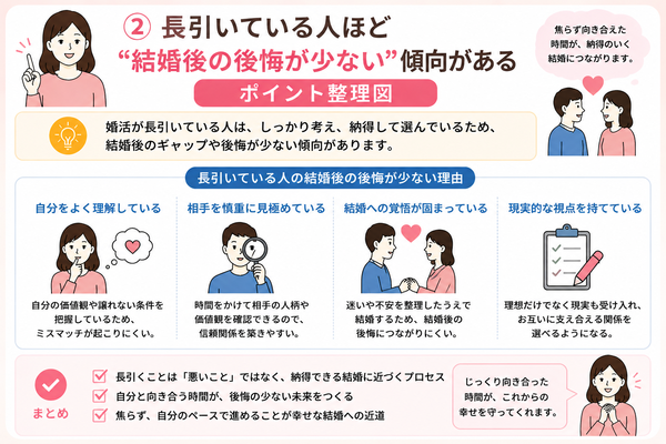 ② 長引いている人ほど“結婚後の後悔が少ない”傾向がある