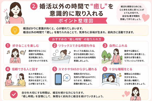 【実例あり】婚活でメンタルがやられそうなときの対処法について、婚活以外の時間で“癒し”を意識的に取り入れるのポイントを整理した図解