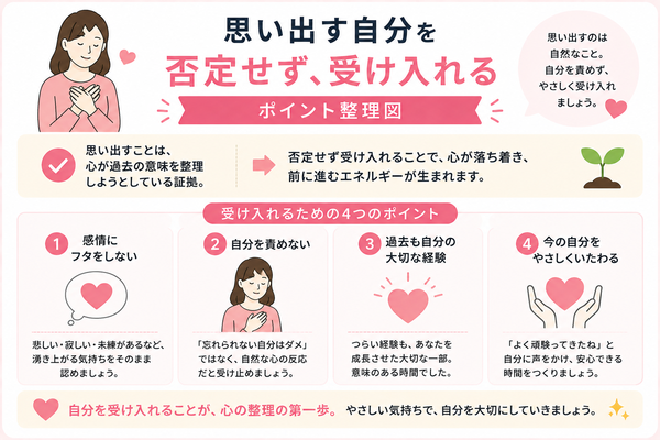 昔の恋愛を引きずって婚活ができない人へについて、思い出す自分を否定せず、受け入れるのポイントを整理した図解