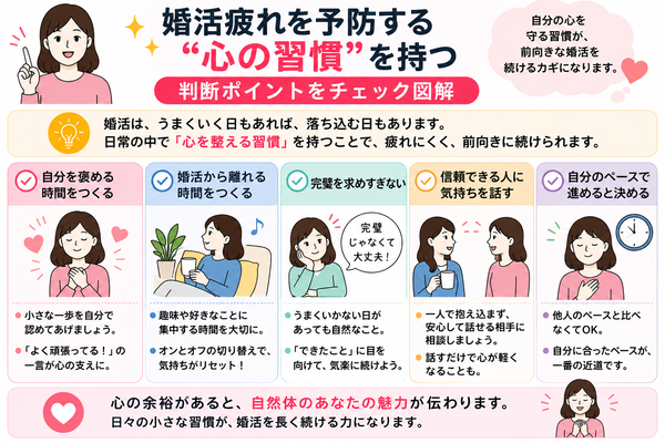 「まだ結婚しないの?」のプレッシャーに負けない婚活術について、コツ②:婚活疲れを予防する“心の習慣”を持つの判断ポイントを確認する図解