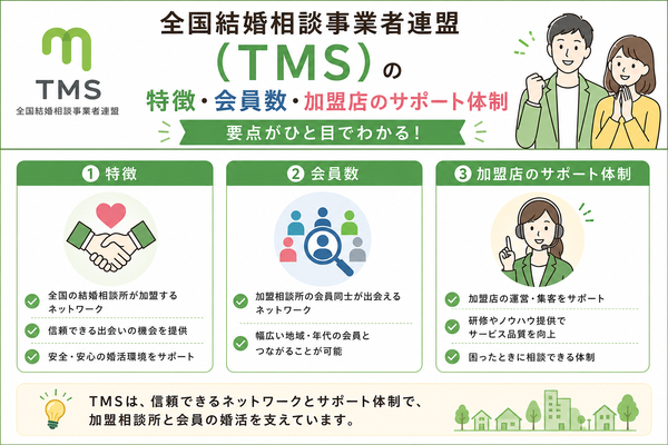 婚活で「いい人止まり」で終わってしまう理由と対策について、対策②:好意を“はっきり”言葉で伝えるのポイントを整理した図解
